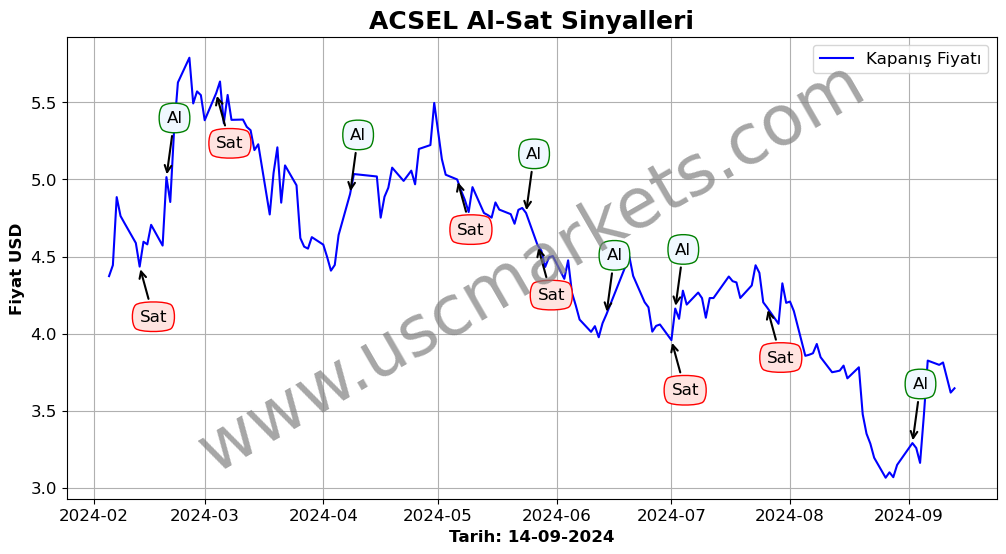 ACSEL algoritma sinyalleri 2