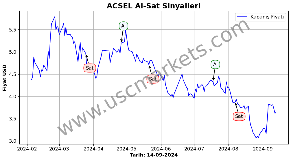 ACSEL algoritma sinyalleri 4