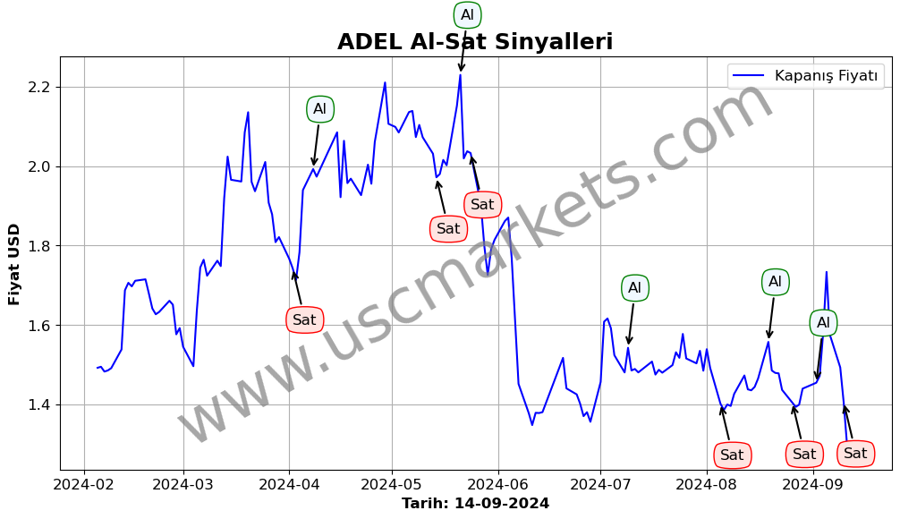 ADEL algoritma sinyalleri 4