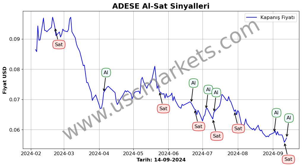 ADESE algoritma sinyalleri 4