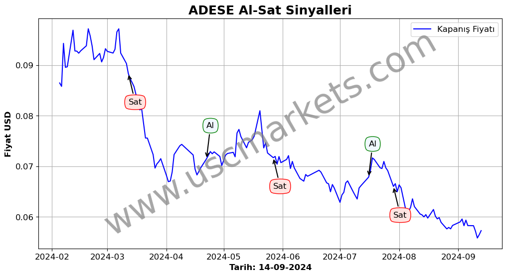 ADESE algoritma sinyalleri 2