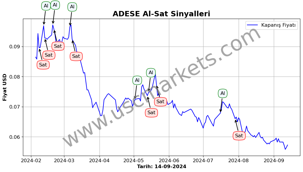 ADESE algoritma sinyalleri 1