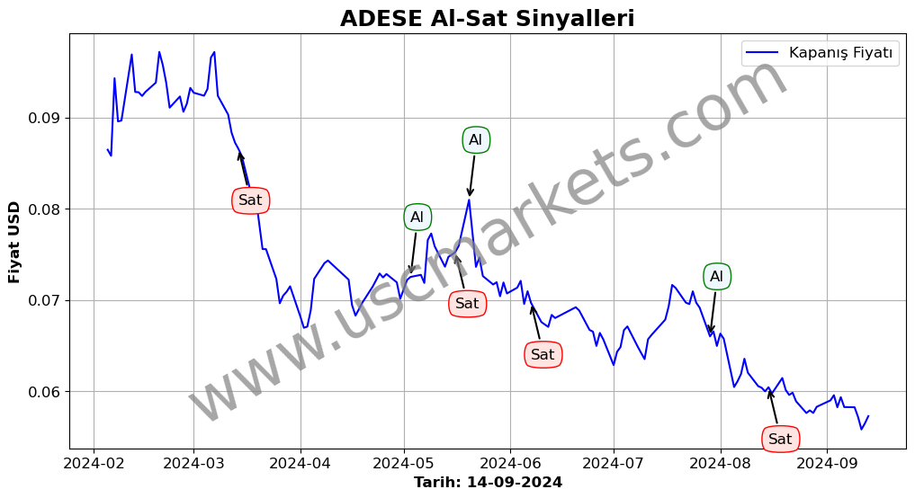 ADESE algoritma sinyalleri 3