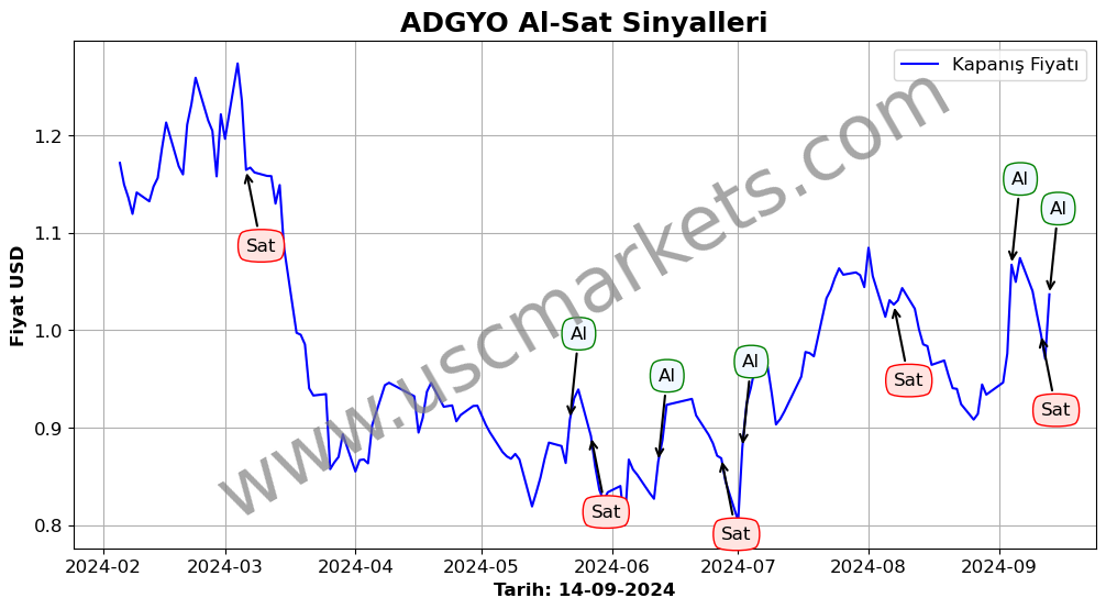 ADGYO algoritma sinyalleri 4