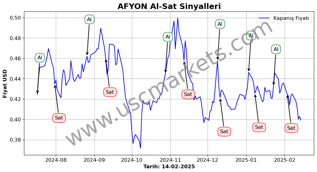 AFYON algoritma sinyalleri 4