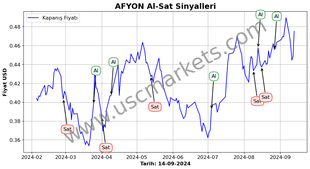 AFYON algoritma sinyalleri 4