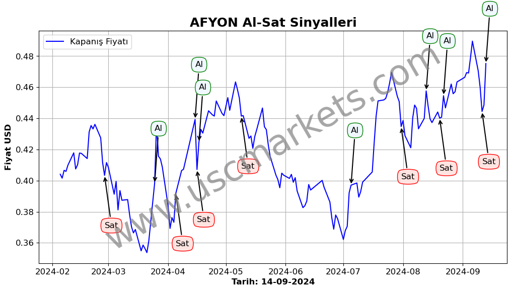 AFYON algoritma sinyalleri 3