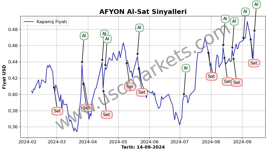 AFYON algoritma sinyalleri 2