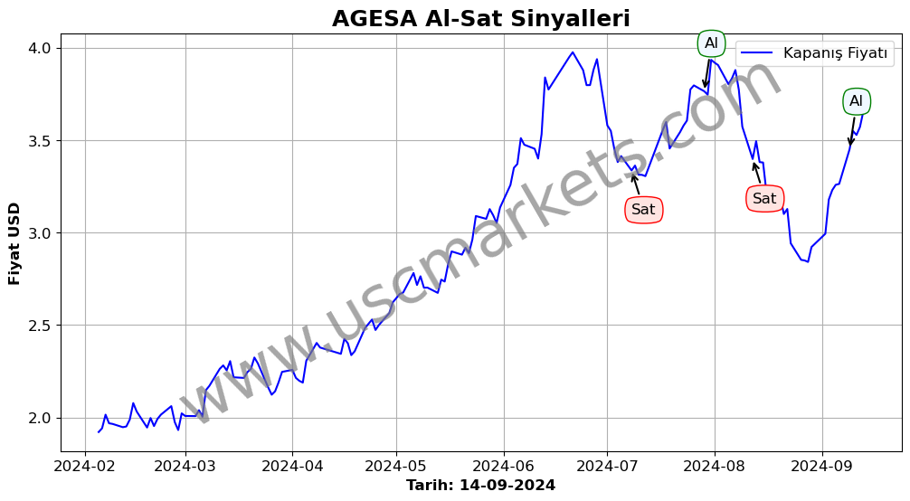 AGESA algoritma sinyalleri 2