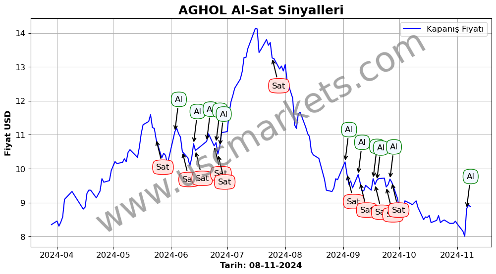 AGHOL algoritma sinyalleri 1