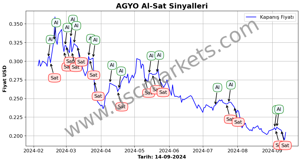 AGYO algoritma sinyalleri 3