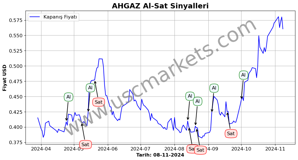 AHGAZ algoritma sinyalleri 2