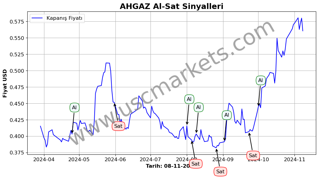 AHGAZ algoritma sinyalleri 4