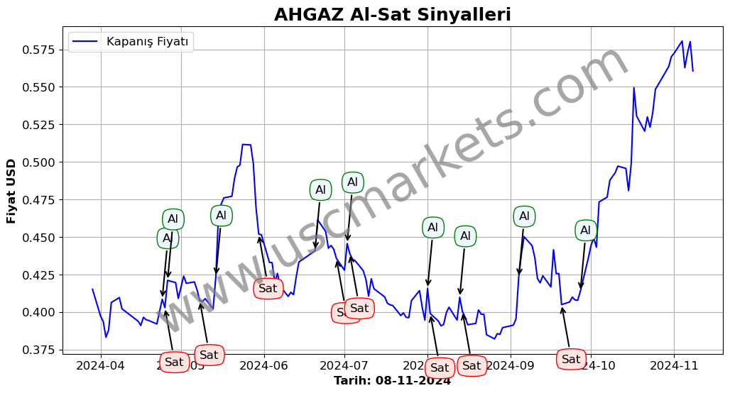 AHGAZ algoritma sinyalleri 3