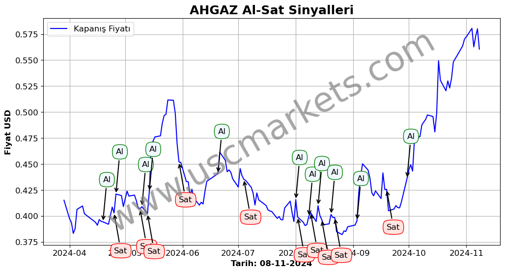 AHGAZ algoritma sinyalleri 1