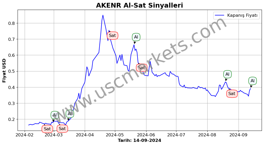 AKENR algoritma sinyalleri 2