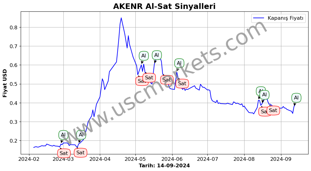 AKENR algoritma sinyalleri 3