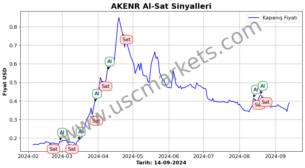 AKENR algoritma sinyalleri 1