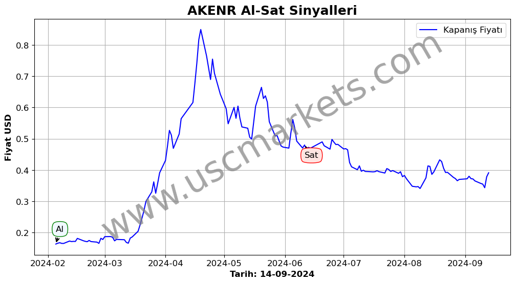 AKENR algoritma sinyalleri 4