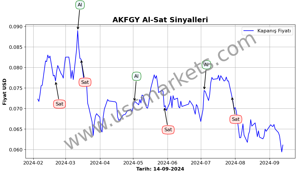 AKFGY algoritma sinyalleri 2