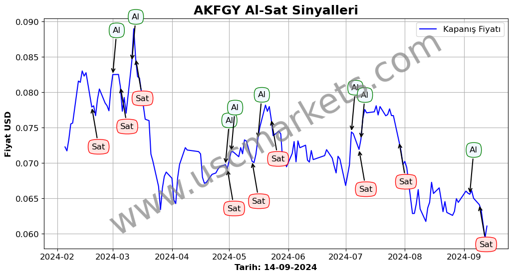 AKFGY algoritma sinyalleri 3