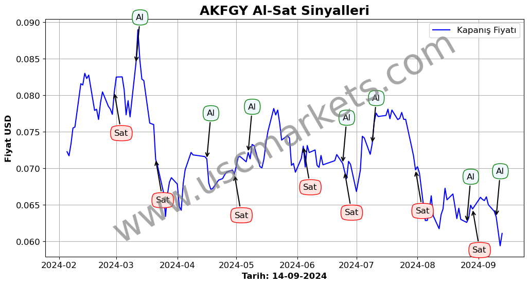 AKFGY algoritma sinyalleri 4