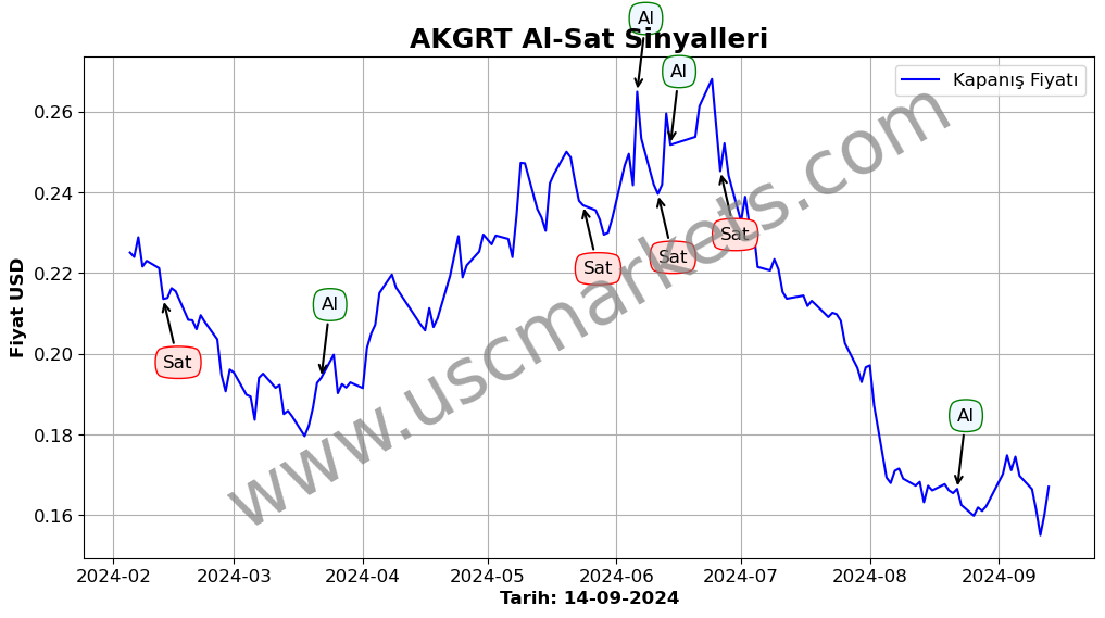 AKGRT algoritma sinyalleri 3