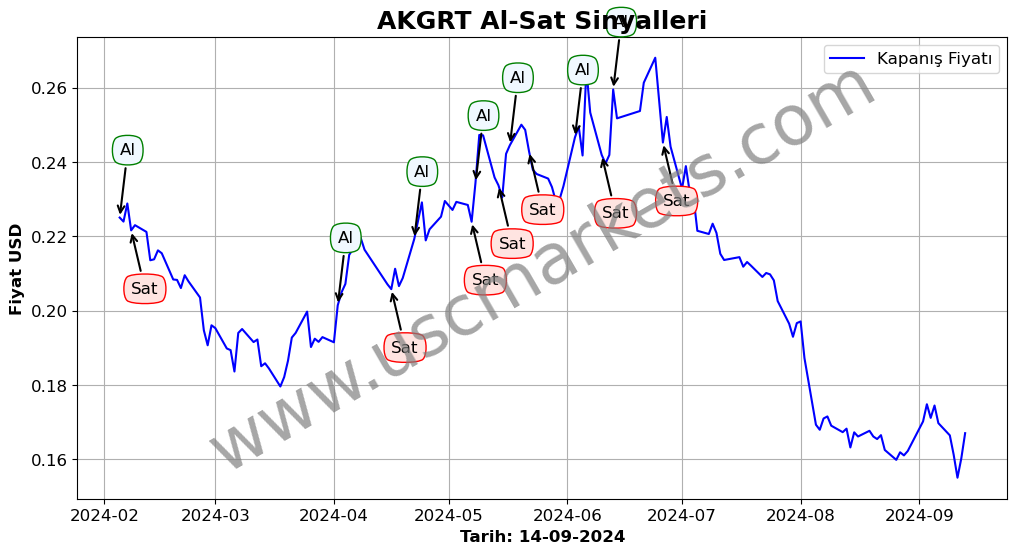 AKGRT algoritma sinyalleri 4