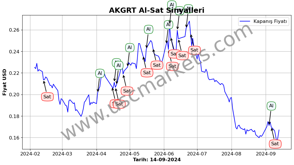 AKGRT algoritma sinyalleri 2