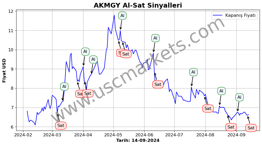 AKMGY algoritma sinyalleri 2