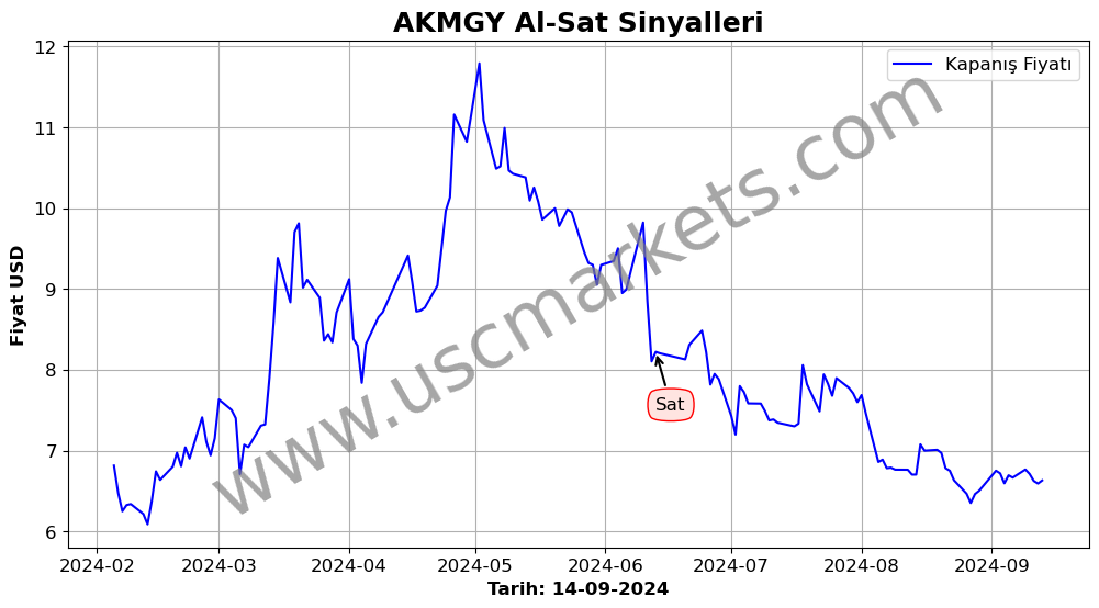 AKMGY algoritma sinyalleri 4