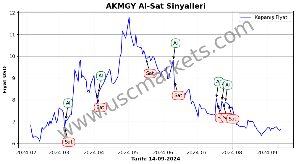 AKMGY algoritma sinyalleri 3