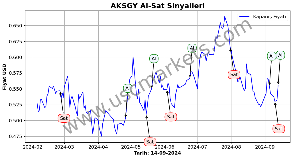 AKSGY algoritma sinyalleri 2