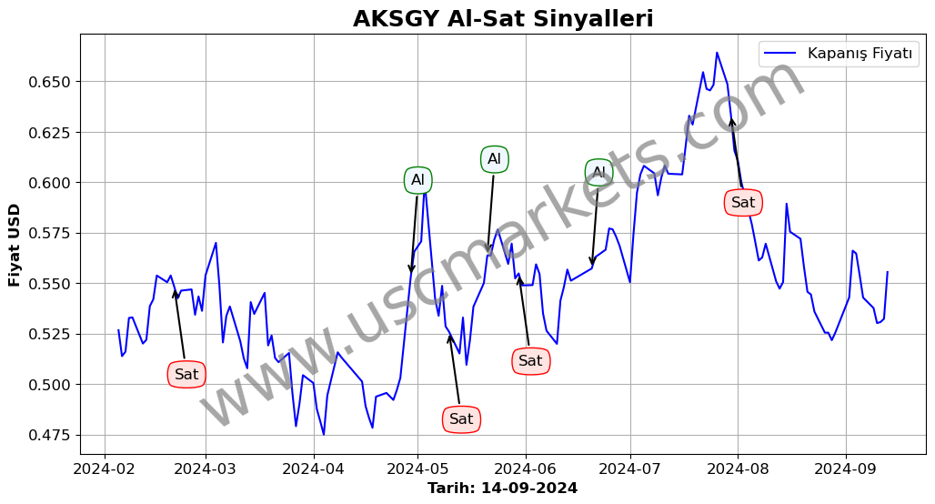 AKSGY algoritma sinyalleri 3