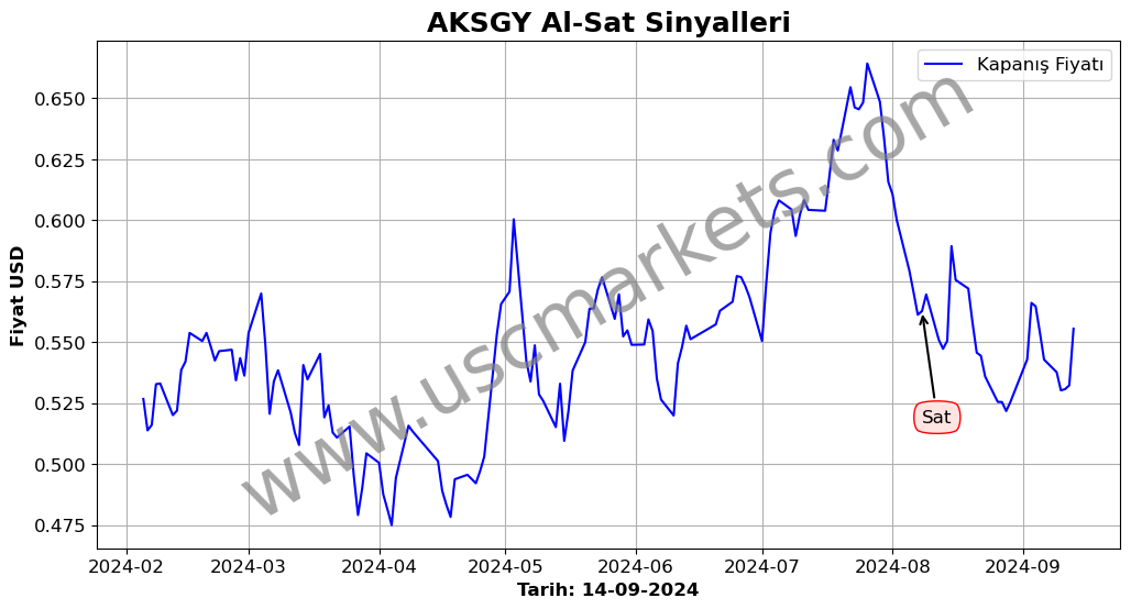 AKSGY algoritma sinyalleri 1