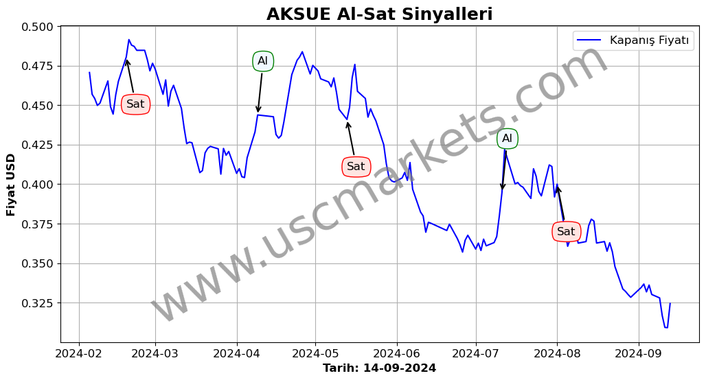 AKSUE algoritma sinyalleri 2