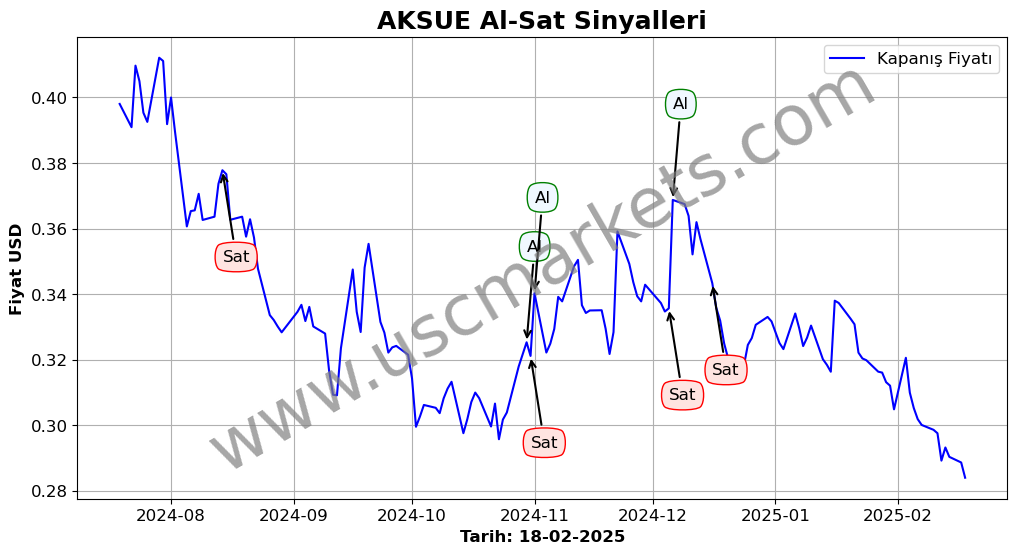 AKSUE algoritma sinyalleri 3