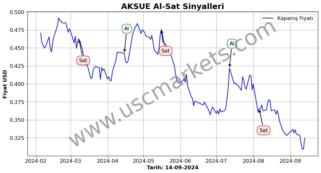 AKSUE algoritma sinyalleri 4