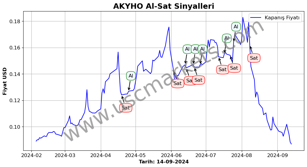 AKYHO algoritma sinyalleri 3