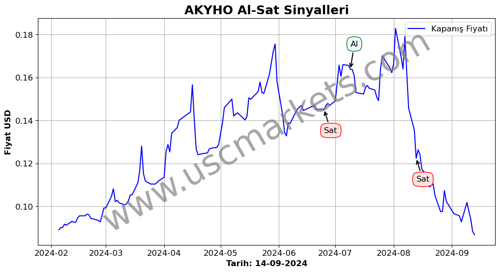 AKYHO algoritma sinyalleri 2