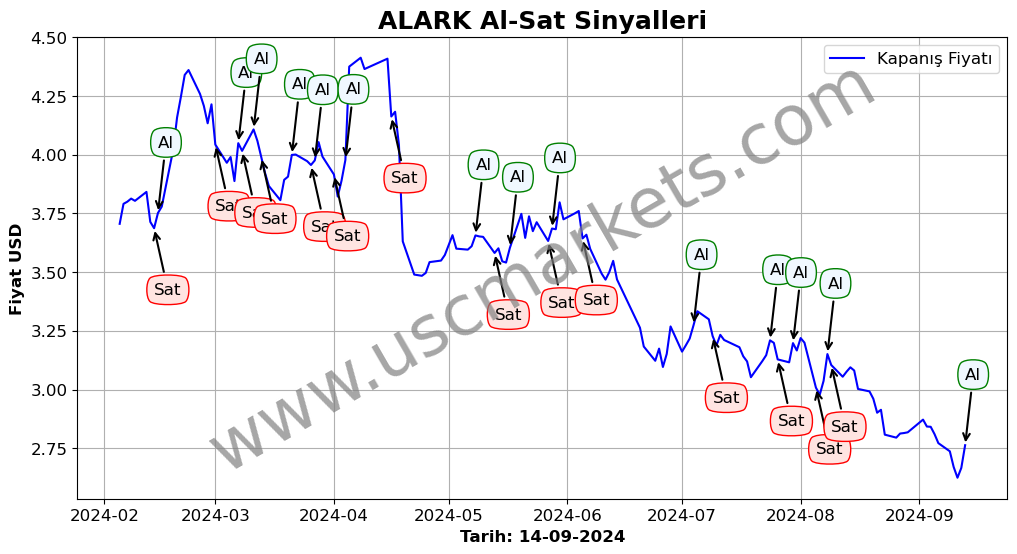 ALARK algoritma sinyalleri 1