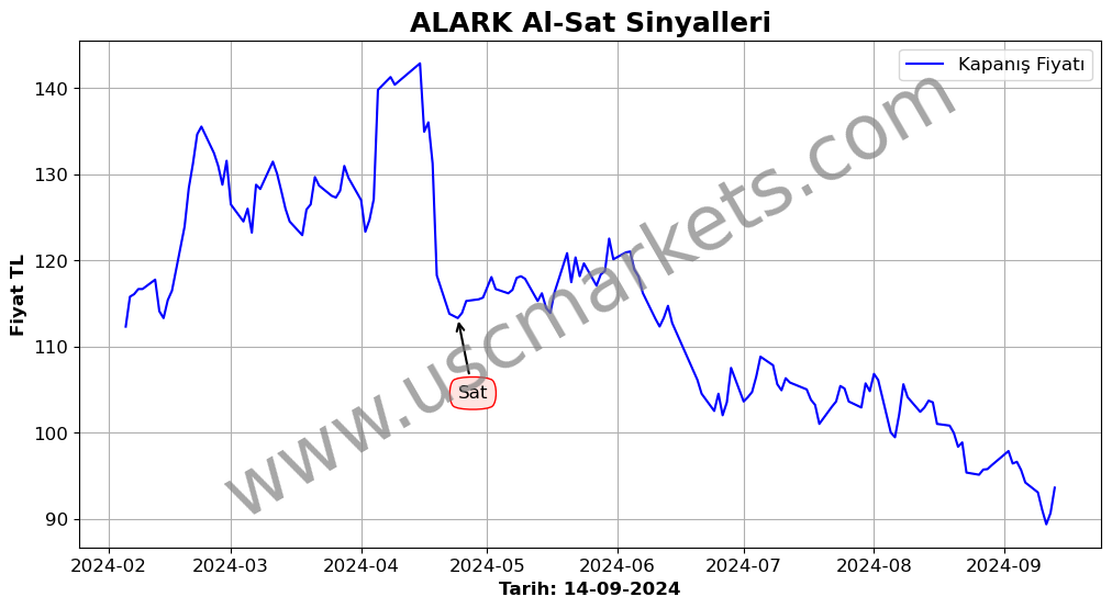 ALARK algoritma sinyalleri 3