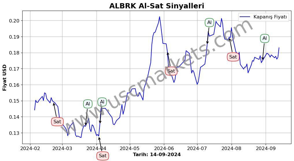 ALBRK algoritma sinyalleri 1