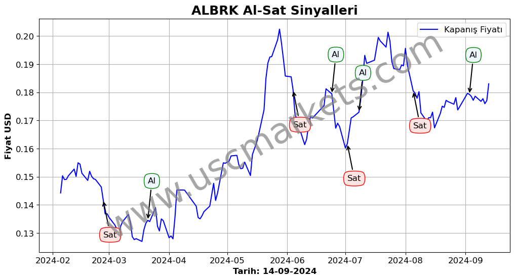 ALBRK algoritma sinyalleri 4