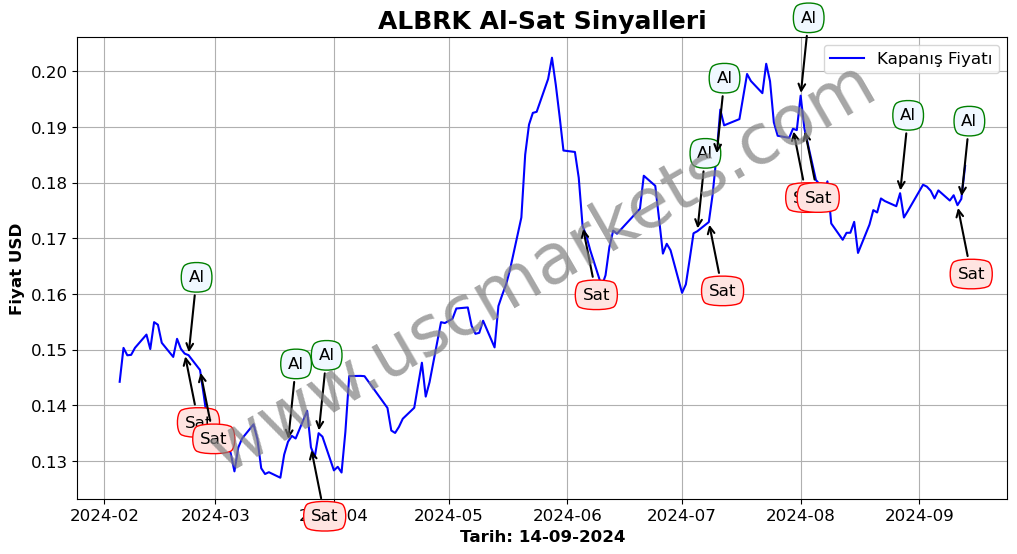 ALBRK algoritma sinyalleri 2