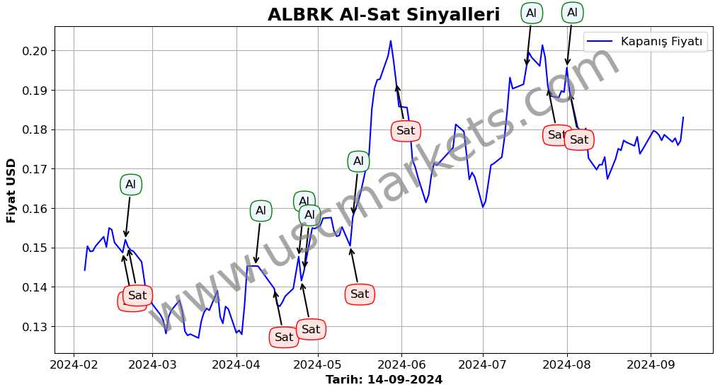 ALBRK algoritma sinyalleri 3