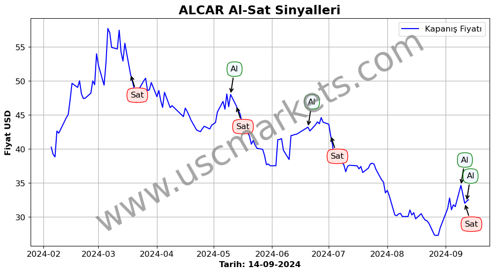 ALCAR algoritma sinyalleri 3