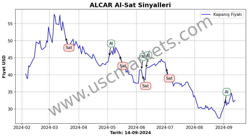 ALCAR algoritma sinyalleri 1