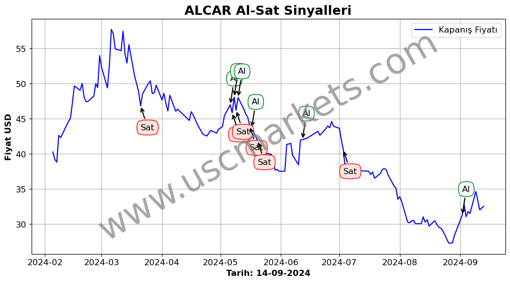 ALCAR algoritma sinyalleri 4