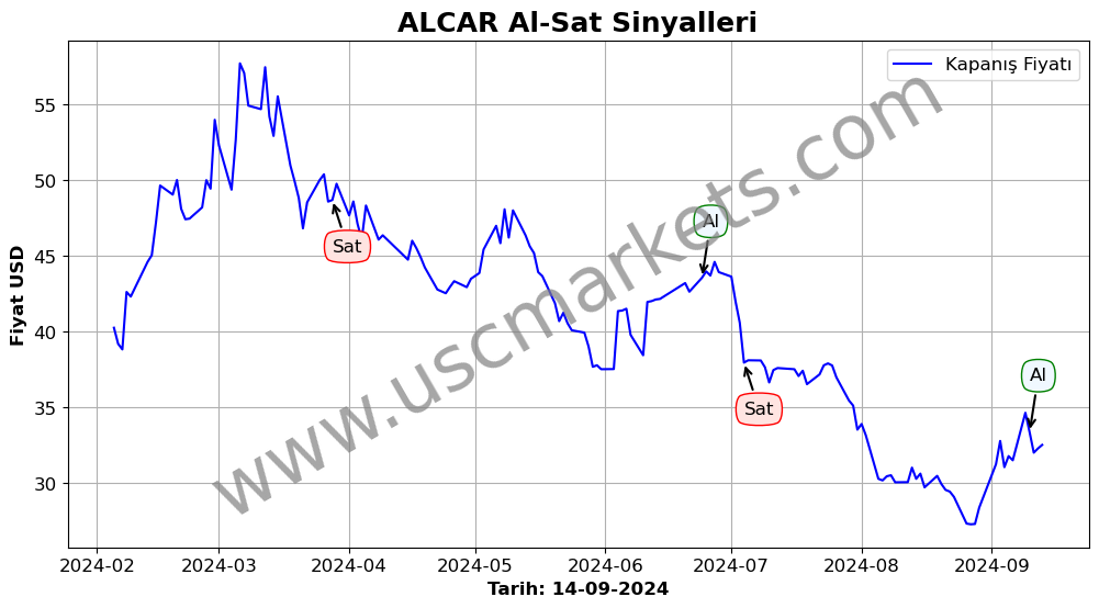 ALCAR algoritma sinyalleri 2